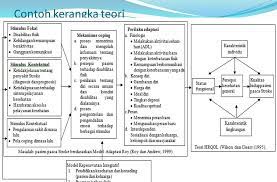 Misalnya, tidak ada teori umum tentang media. Contoh Kerangka Teori Proposal Lukisan