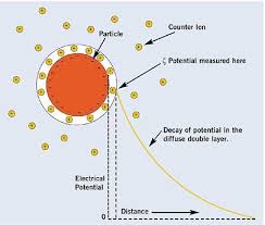 Immunology Project Ii Agglutinaion Lessons Tes Teach