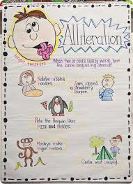 A Little Alliteration Alliteration Anchor Chart First