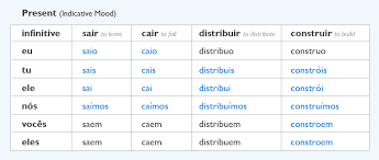 39 Logical Dormir Conjugation Portuguese