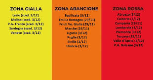 Devono solitamente intercorrere due settimane prima del cambio di colore, quindi in teoria emilia romagna ipotesi che sarà valida da domenica prossima anche per quel che riguarda friuli venezia giulia. Coronavirus Covid 19 Ordinanza Del Ministero Della Salute Che Trasla Al 3 12 Le Scadenze Di