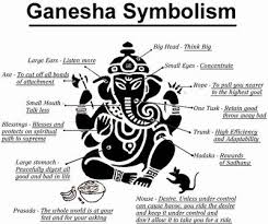 We did not find results for: Hindu Elephant God Ganesh Meaning Ganesha Symbolism Ganesh Symbol Meanings Picture Hindu