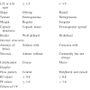 Ultrasounds have many limitations an ultrasound is not good enough for many aspects of cancer. 1