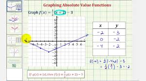 ex 1 graph a transformation of an absolute value function using a table