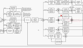 Process Analysis And Modeling Of Business Processes Uspin