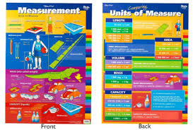 Chart Measurement Units Of Measure Double Sided
