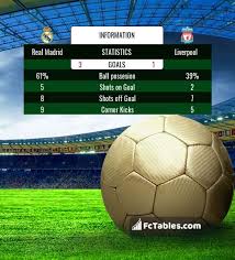 The big news is that madrid veteran ramos will miss the clash due to a calf problem. Real Madrid Vs Liverpool H2h 26 May 2018 Head To Head Stats Prediction