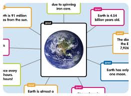 Fare clic su crea e quindi su app configurabili. Popplet Un App Per Creare Mappe Concettuali Interattive Mappe Concettuali Mappe Mappa Mentale