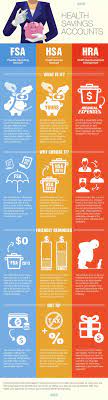 health savings accounts infographic health savings account savings account buy health insurance