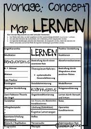 vorlage concept map thema vorlagen psychologie padagogik