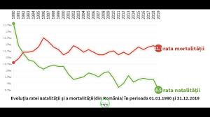 Daca in alte tari munca remote e un concept deja implementat si privit ca o normalitate si o adaptare la vremurile pe care le traim, pentru romania, dorinta unui angajat de a lucra remote era privita adesea ca o ciudatenie, din multe puncte. EvoluÈia Ratei NatalitÄÈii Èi MortalitÄÈii Din Romania Intre 1990 Èi 2019 Youtube
