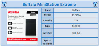 While many of the external hard drives currently on the market. Buffalo Ministation Extreme Nfc 1tb External Hdd Review Tweaktown