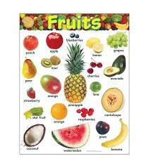 Sort/filter by fruit family groups common names, latin names etc. Transport Name Fruits Name Flowers Name Shapes Pictures Animals Name Vegetables Flowers Name In Fruit Variety Of Fruits 21 Day Fix Meal Plan