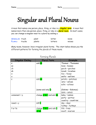 Singular And Plural Nouns