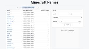 I have bought the game, i got the purchase comp. Recommend You A Rare Minecraft Name By Masooyoo Fiverr