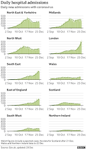We are not limited only to the above data. Covid Uk Surge In Cases An Extreme Concern Bbc News