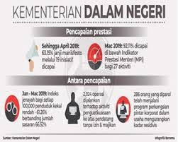 Perdagangan dalam negeri menggunakan mata uang dari negeri tersebut. Kementerian Dalam Negeri Archives Jabatan Penerangan Malaysia