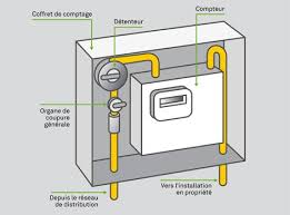 Le Raccordement Au Reseau De Gaz De Ville Leroy Merlin