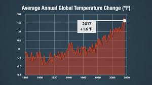 Gms 2017 Global Temperature Visuals