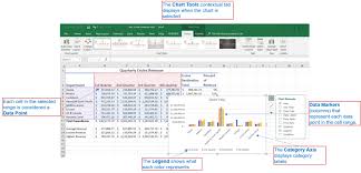 Building Charts In Excel Archives Office Skills Blog