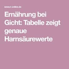 Gicht Diese Lebensmittel Sollten Sie Besser Meiden Gicht Ernahrung Gicht Purinarme Kost
