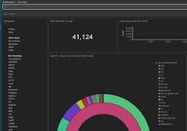 Implementing Vpc Traffic Mirroring Tevora The Business Of Information Security