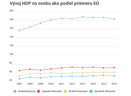 Looking for taxes for 2016? Kohezna Politika Zvysuje Zivotnu Uroven V Slovenskych Regionoch Euractiv Sk