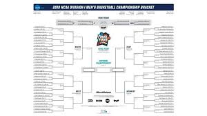 The fun part of producing this article each year is that it allows us to share some of our thoughts, strategies, and the investment themes we believe will likely play out in the months ahead. Printable 2018 Bracket For Ncaa Tournament Men S Basketball Idaho Statesman