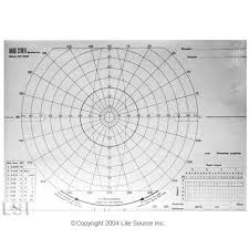 Perimeter Chart Paper Lite Source Inc