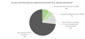 These cryptocurrencies have been emerging on daily i started buying btc when it was $5000, i bought 4btc at first, i used to buy and hold until i came across a. The Coronavirus Cryptocurrency Craze Who S Behind The Bitcoin Buying Binge