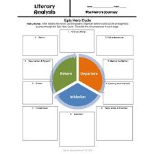 Enders Game Heros Journey Activity