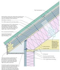 Polyiso Board R Value Swisswatchestop Co