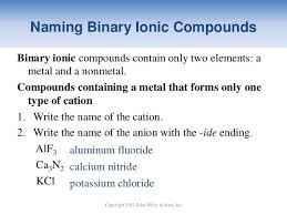 Image Result For Naming Binary Ionic Compounds Ionic Compound Ionic Chemistry