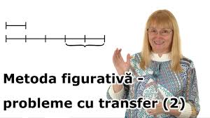 Cate cazuri am intalnit la rezolvarea problemelor prin metoda grafica? Metoda Figurativa Mate Cu Cristina