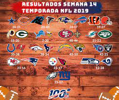 Santos y jefes cubiertos como reyes. Calendario Nfl Temporada 2019 Semana 15 Pandaancha Mx