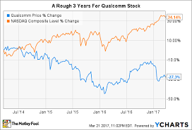 why qualcomm inc shareholders have something to worry about