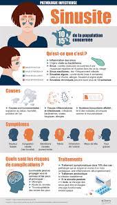 He or she may tap areas of your face to find out if any sinus openings are tender. Sinusite Symptomes Complications Causes Traitements