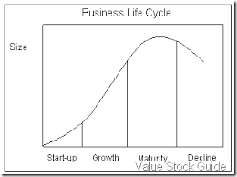 Product Life Cycle Chart Excel Bedowntowndaytona Com
