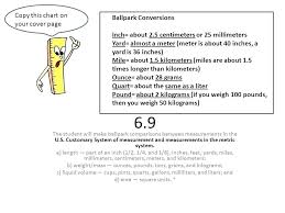 how to make metric conversions kookenzo com