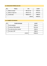 Kertas kerja memohon peruntukan kewangan. Kertas Kerja Permohonan Peruntukan Kewangan Cadangan Kertas Kerja Penambahbaikan Infrastruktur Tandas Dan Keselam Lembaran Kerja Penyata Untung Rugi Aliran Tunai Dll