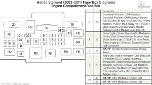 Engine compartment fuse box 2005 2007 mercury milan fuse box power distribition box. Diagram 2005 Honda Element Fuse Box Diagram Full Version Hd Quality Box Diagram Diagramap Masteruninauto It