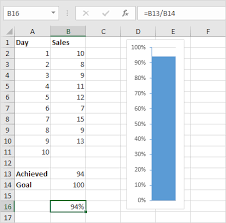 thermometer chart in excel easy excel tutorial