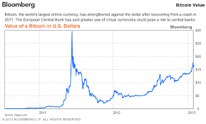 litecoin and darkcoin the art of not being governed