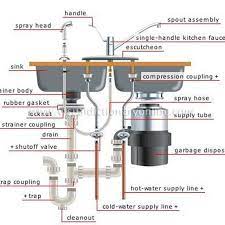 Cleaning Kitchen Sink Pipes Plumbing Installation Diy Plumbing Plumbing