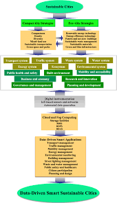 Velvety with blackberry and ripe cassis. Environmentally Data Driven Smart Sustainable Cities Applied Innovative Solutions For Energy Efficiency Pollution Reduction And Urban Metabolism Energy Informatics Full Text