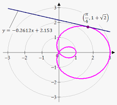 👉 learn how to find the derivative of an implicit function. Tangent Line In Polar Coordinates On Emathhelp