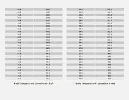 conversion chart for celcius body temperature conversion