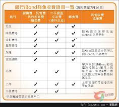 Ibonds etfs make it is easy to create scalable bond ladders with only a few pick points on the yield curve: Ibond 2015 éŠ€è¡ŒåŠè­‰åˆ¸è¡Œibondèªè³¼è²¸æ¬¾æœå‹™å„ªæƒ 