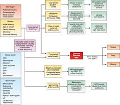 Image result for Chronic Diarrhea