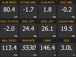 Golf ball compression comparison chart. Case Study 17 Metres Longer With A 6 Iron With 1 Mph Slower Club Head Speed Pga Centre For Learning And Performance